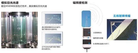 Solar Radiation Simulation Tester–(wind cooling) Brand manufacturer|SKZ161A Solar radiation simulation Tester.